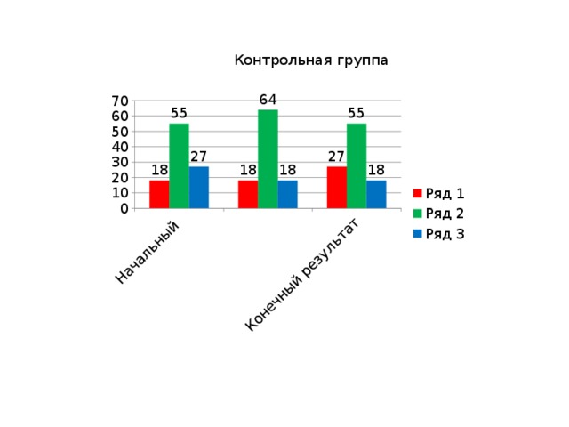  Контрольная группа 