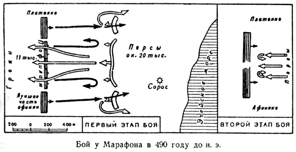 План марафонского сражения