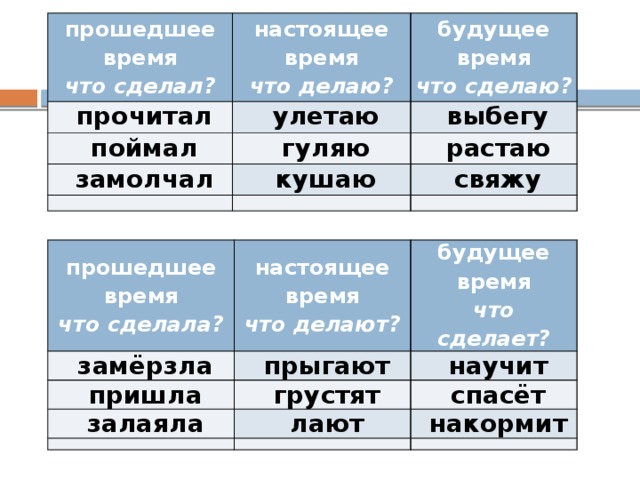 Запиши времена глагола. Настоящее прошедшее будущее. Прошедшее будущее время. Слова настоящего времени. Настоящее прошедшее и будущее время.