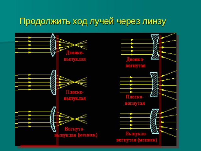 Продолжить ход лучей через линзу 