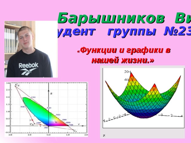  Барышников Виктор студент группы №23 « Функции и графики в нашей жизни.» 