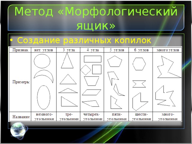 Уроки математики технологические. Метод морфологического ящика. Морфологическая таблица ТРИЗ. Морфологический ящик ТРИЗ для дошкольников. Морфологический анализ ТРИЗ для дошкольников.