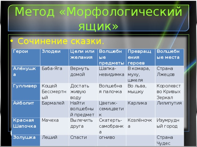 Морфологический анализ проекта