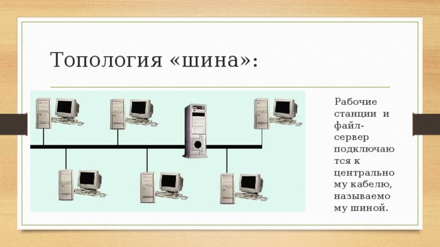 Топология «шина»:  Рабочие станции и файл-сервер подключаются к центральному кабелю, называемому шиной. 