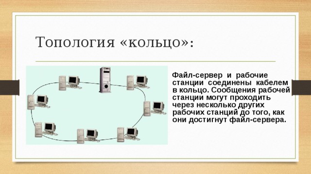 Топология «кольцо»:  Файл-сервер и рабочие станции соединены кабелем в кольцо. Сообщения рабочей станции могут проходить через несколько других рабочих станций до того, как они достигнут файл-сервера.  