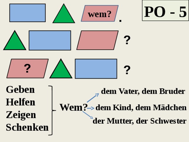 РО - 5 wem? . ? ? ? Geben Helfen Zeigen Schenken  dem Vater, dem Bruder Wem? dem Kind, dem Mädchen der Mutter, der Schwester 