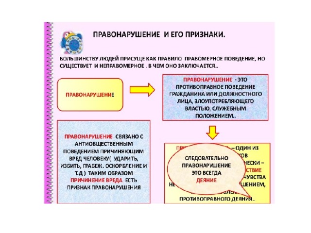 От шалости к правонарушениям презентация