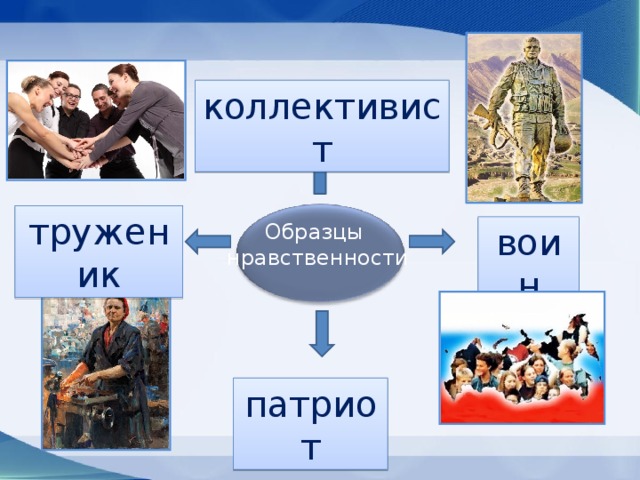 Образцы нравственности в культуре отечества. Образец нравственности труженика. Патриот воин коллективист. Пример труженика, патриота, коллективиста, воина. Примеры образца нравственности тружеником.