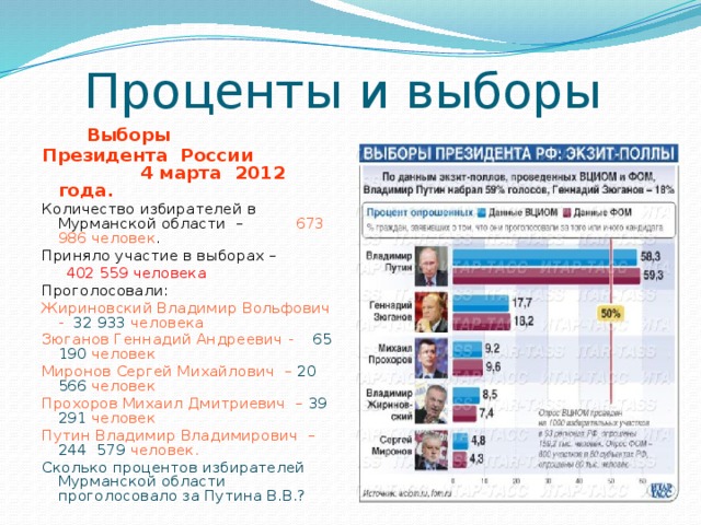 Какой процент выборов в москве. Проценты на выборах. Выборы президента России проценты.