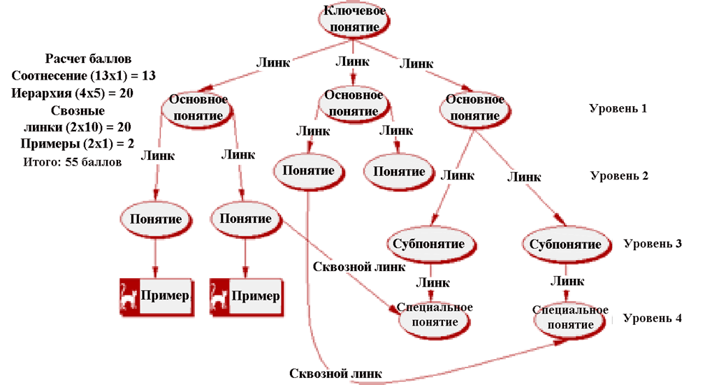 Карта понятий онлайн