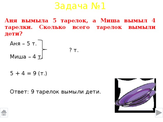 Как решить задачу таня. Памятка условие задачи 1 класс. Задача про тарелки. Задача про Аню 4 класс.