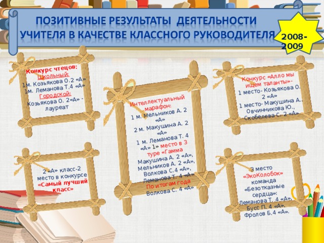 Конкурс чтецов: Школьный: Интеллектуальный марафон: 1м. Козьякова О.2 «А» 1м. Леманова Т.4 «А» Конкурс «Алло мы ищем таланты»- 1 м. Мельников А. 2 «А» 2 м. Макушина А. 2 «А» 1 м. Леманова Т. 4 «А» 1» место в 3 туре «Гамма Макушина А. 2 «А», Мельников А. 2 «А», Волкова С.4 «А», Леманова Т. 4 «А» Городской: 3 место «ЭкоКолобок» команда «Безотказные сердца»: Леманова Т. 4 «А», Бусс П. 4 «А», Фролов Б.4 «А». 1 место- Козьякова О. 2 «А» 1 место- Макушина А., Овчинникова Ю., Скобелева С. 2 «А» По итогам года  Козьякова О. 2«А» - лауреат 2 «А» класс-2 место в конкурсе «Самый лучший класс» Волкова С. 4 «А»  2008-2009 