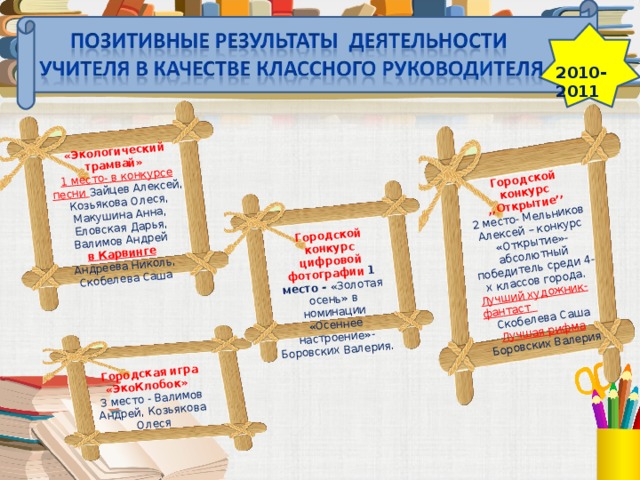  Городская игра «ЭкоКлобок» 3 место - Валимов Андрей, Козьякова Олеся «Экологический трамвай»  1 место- в конкурсе песни Зайцев Алексей, Козьякова Олеся, Макушина Анна, Еловская Дарья, Валимов Андрей  в Карвинге  Городской конкурс ,,Открытие’’ Андреева Николь, Скобелева Саша Городской конкурс цифровой фотографии 1 место - «Золотая осень» в номинации «Осеннее настроение»- Боровских Валерия. 2 место- Мельников Алексей – конкурс «Открытие»- абсолютный победитель среди 4-х классов города.    Лучший художник- фантаст Скобелева Саша Лучшая рифма  Боровских Валерия 2010-2011 