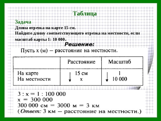 Расстояние на местности в 20 м изображено на плане отрезком 1 см