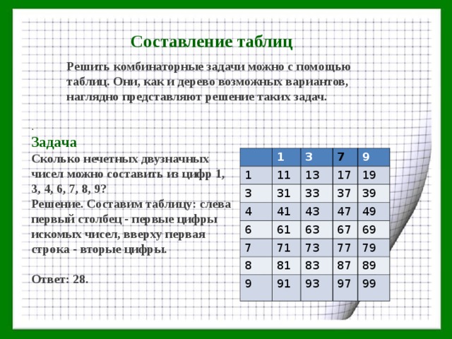 Сколько нечетных цифр. Составление таблиц. Задачи на составление таблиц. Таблица возможных вариантов. Сколько всего нечетных двузначных чисел.