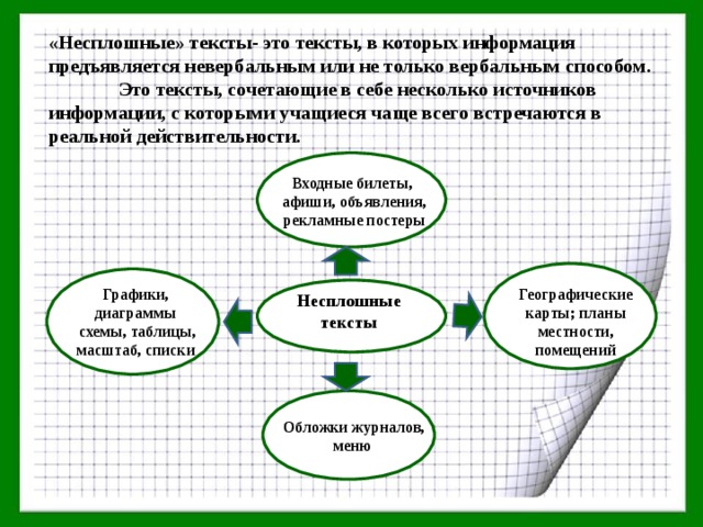 Перевести текст в схему