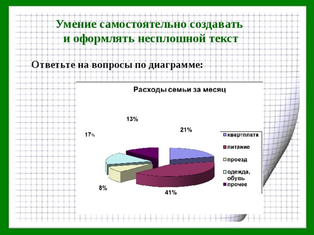 С какой целью авторы листка 1 добавили к тексту диаграмму зарегистрированные антибиотики ответы