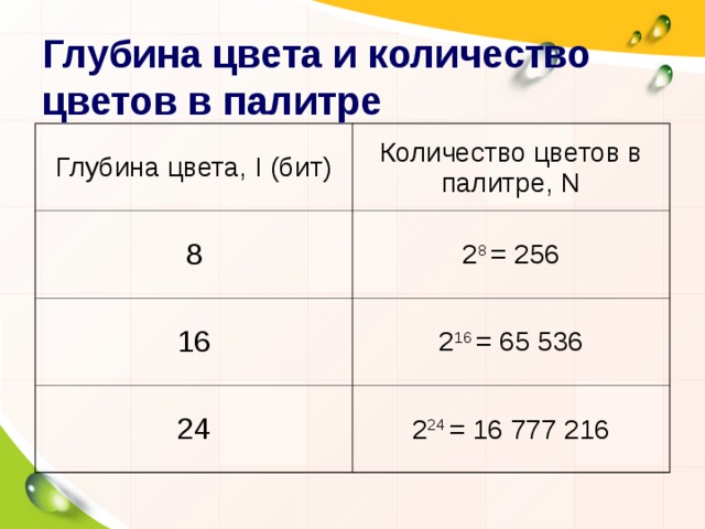 Найдите глубину цвета изображения если количество цветов в палитре 512