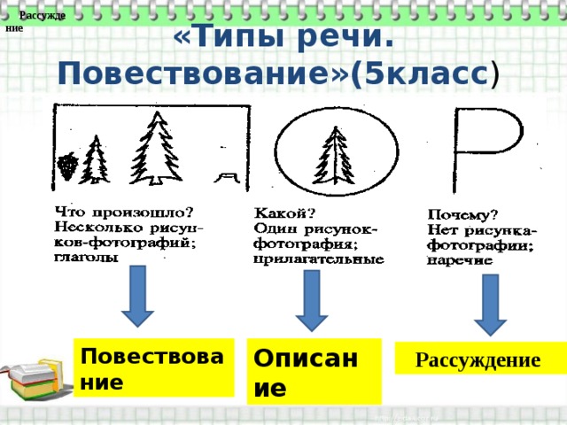 Описание рассуждение повествование картинки