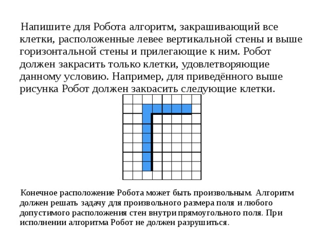 Для стартовой обстановки изображенной на рисунке написана программа робот находится справа от стены