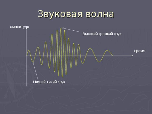 Низкий звук название. График звуковой волны. Графики звуковых волн. Звуковая волна. График звуковых колебаний.