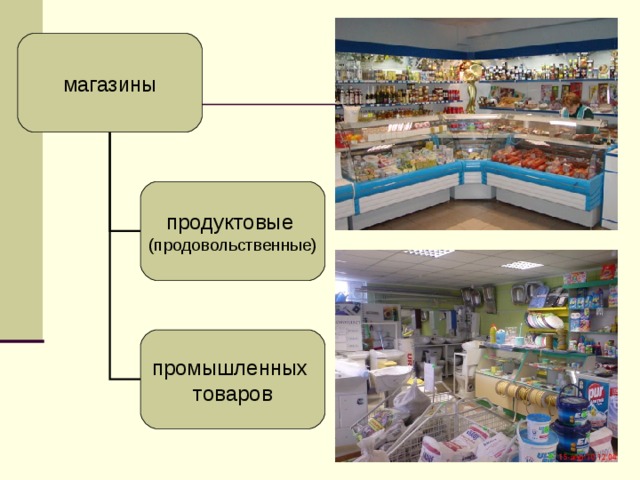 магазины продуктовые (продовольственные) промышленных товаров 