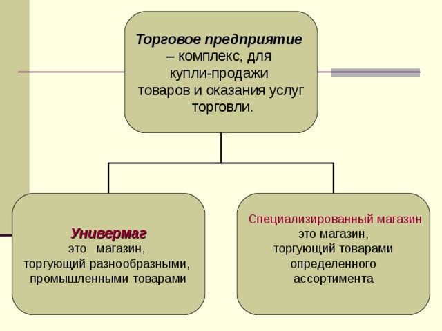 Розничное предприятие