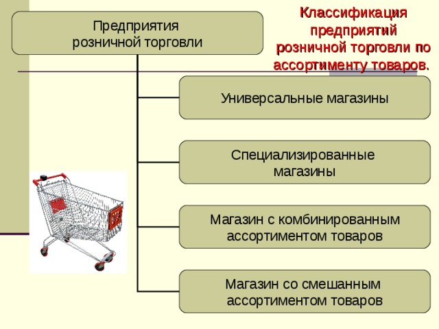 Примеры назначения организаций