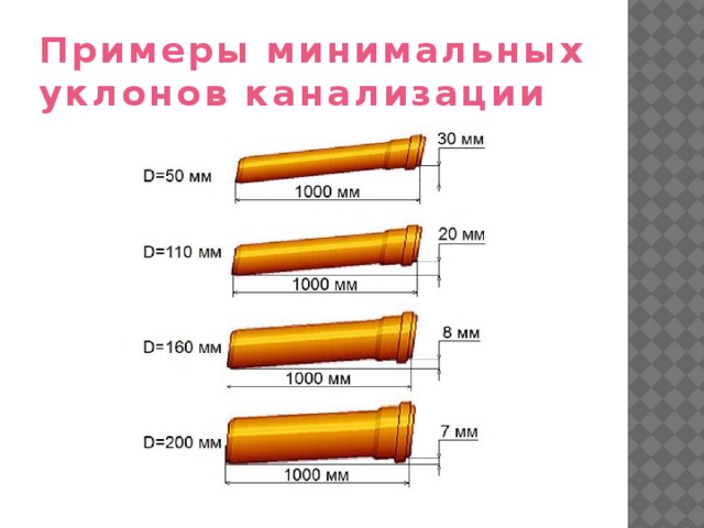 Примеры минимальных уклонов канализации 