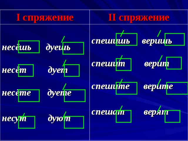 Мы верим какое спряжение