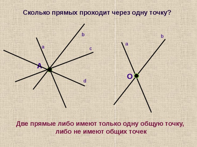 Любые две различные прямые имеют общую точку. Сколько прямых проходит через одну точку. Существуют три прямые которые проходят через одну точку.