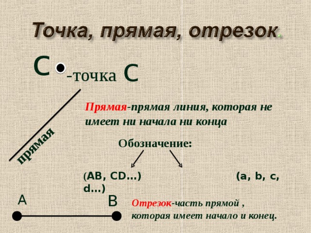 Отрезок линии на схеме показывающий связь между функциональными частями изделия