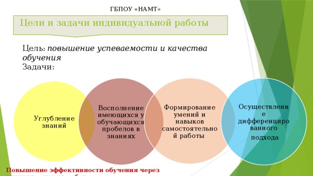 План ликвидации пробелов в знаниях по русскому языку в 7 классе