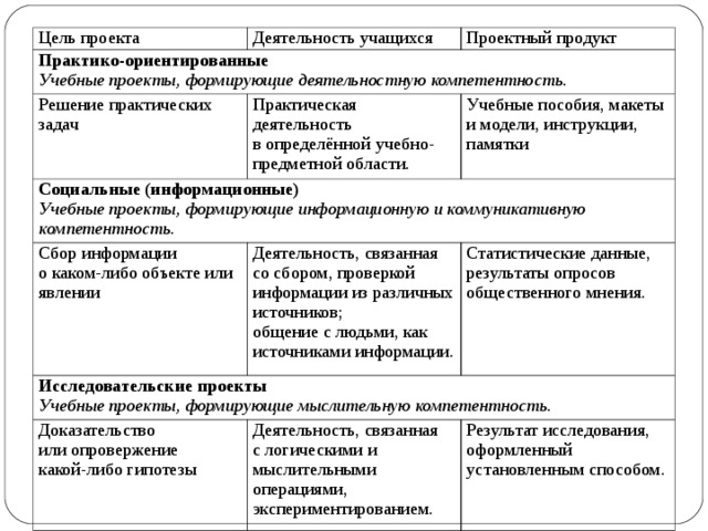 Проектный продукт информационного проекта