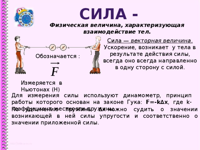 Физическая сила это