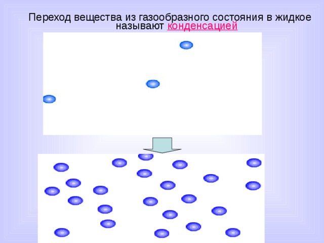 Переход вещества из газообразного состояния в жидкое называют конденсацией 