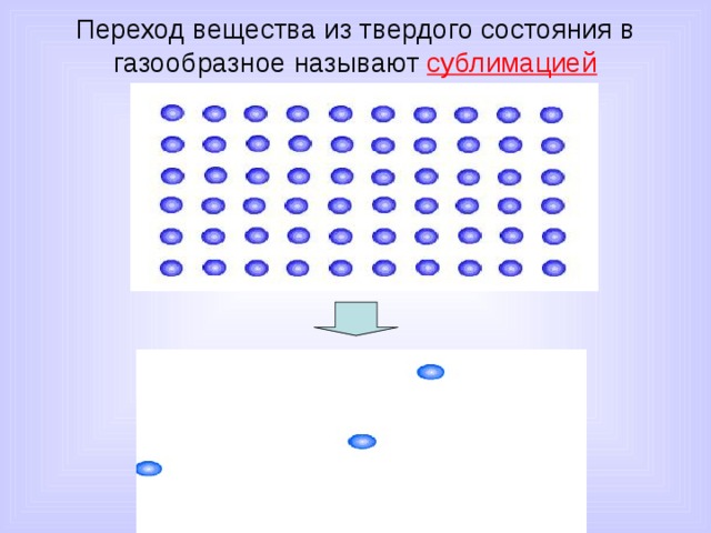 Процесс из твердого в газообразное