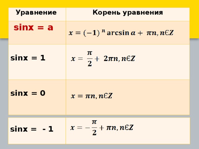 Уравнение sin x 1. Решение уравнения sin x = -1. Синус x равен 1 решение. Sin x 1 решить уравнение. Решение уравнения синус равен 0.