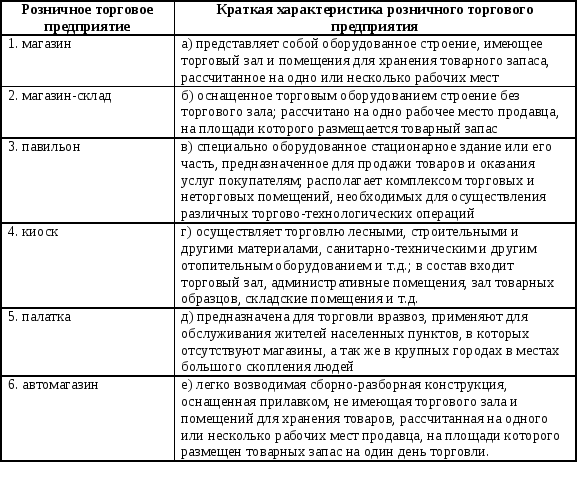 Характеристика рабочего места продавца образец