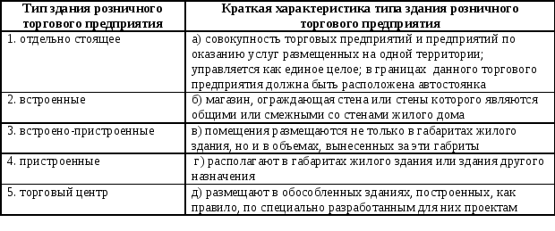 В чем заключается отборка товаров в зале товарных образцов