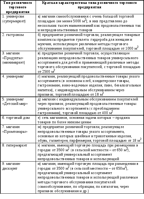 В чем заключается отборка товаров в зале товарных образцов