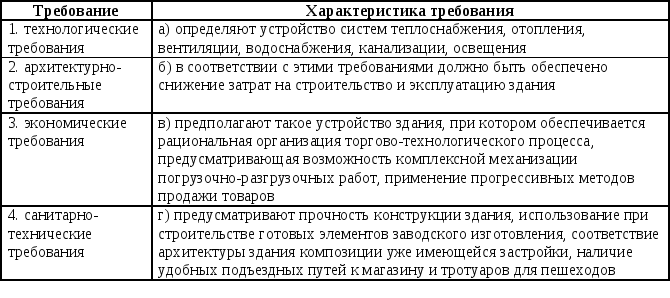 В чем заключается отборка товаров в зале товарных образцов