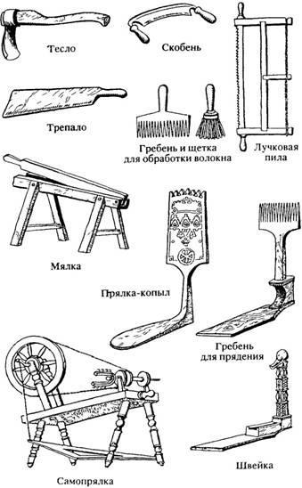 Схема ремесла в россии 17 18 веков