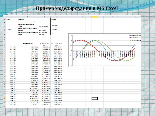 Модели excel. Математическая модель в excel. Математическое моделирование в excel. Имитационная модель в эксель. Математическое моделирование в эксель.