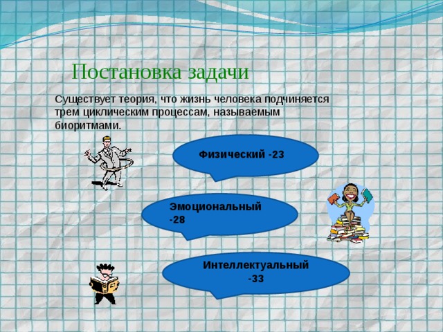 Постановка задачи Существует теория, что жизнь человека подчиняется трем циклическим процессам, называемым биоритмами.  Физический -23  Эмоциональный -28  Интеллектуальный -33