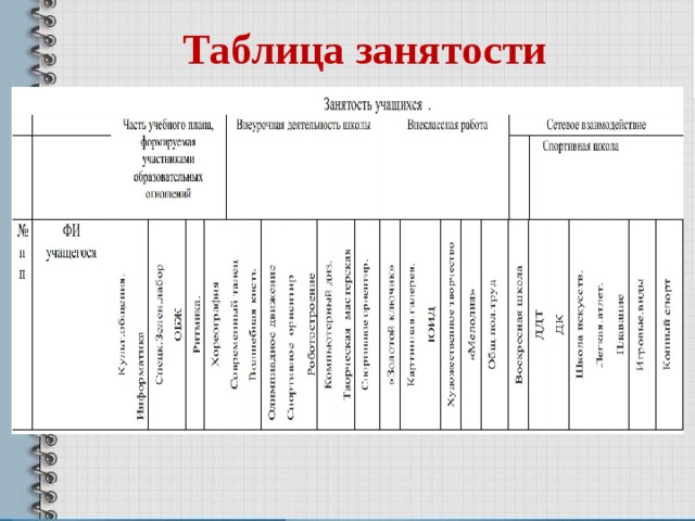 Летняя занятость школьников таблица образец