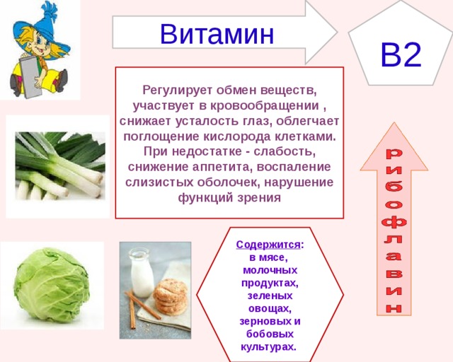 B2 Витамин Регулирует обмен веществ, участвует в кровообращении , снижает усталость глаз, облегчает поглощение кислорода клетками. При недостатке - слабость, снижение аппетита, воспаление слизистых оболочек, нарушение функций зрения Содержится : в мясе, молочных продуктах, зеленых овощах, зерновых и бобовых культурах. 