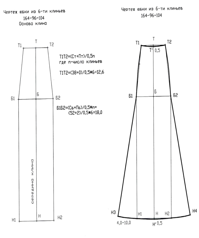 Бесплатная выкройка длинной юбки Анализ и построение базовых конструкций прямой, клиньевой, конической юбок" Мето