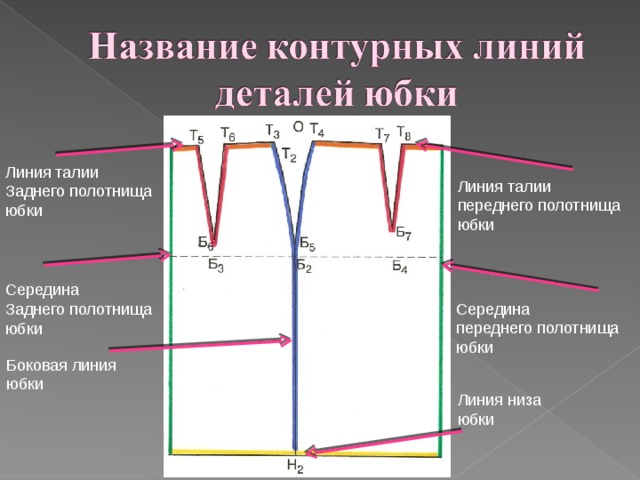 Линия талии на чертеже