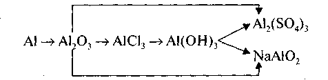 Схема превращения алюминия